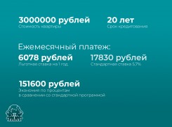 Субсидированная ипотека 0,1 % от Атлант-Строй